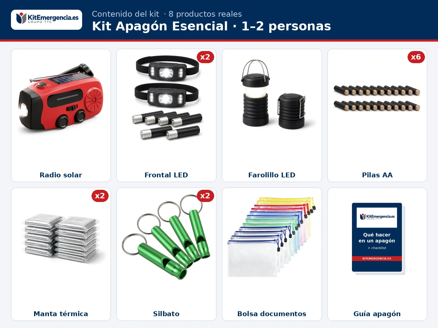 Contenido orientativo del Kit Apagón Esencial para 1–2 personas: Radio de emergencia AM/FM solar y de manivela, con batería de 2.000 mAh para cargar el móvil, linterna y SOS, 2 × Linterna frontal LED con pilas AAA incluidas, Farolillo LED plegable a pilas, 6 × Pilas alcalinas AA, 2 × Manta térmica de emergencia, 2 × Silbato de emergencia de aluminio con anilla, Bolsa impermeable A4 con cremallera para copia de documentos y efectivo, Guía impresa «Qué hacer en un apagón» y checklist